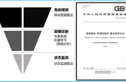 《智能服務、預測性維護、算法測評方法》國家標準第三次工作組全體會議順利召開